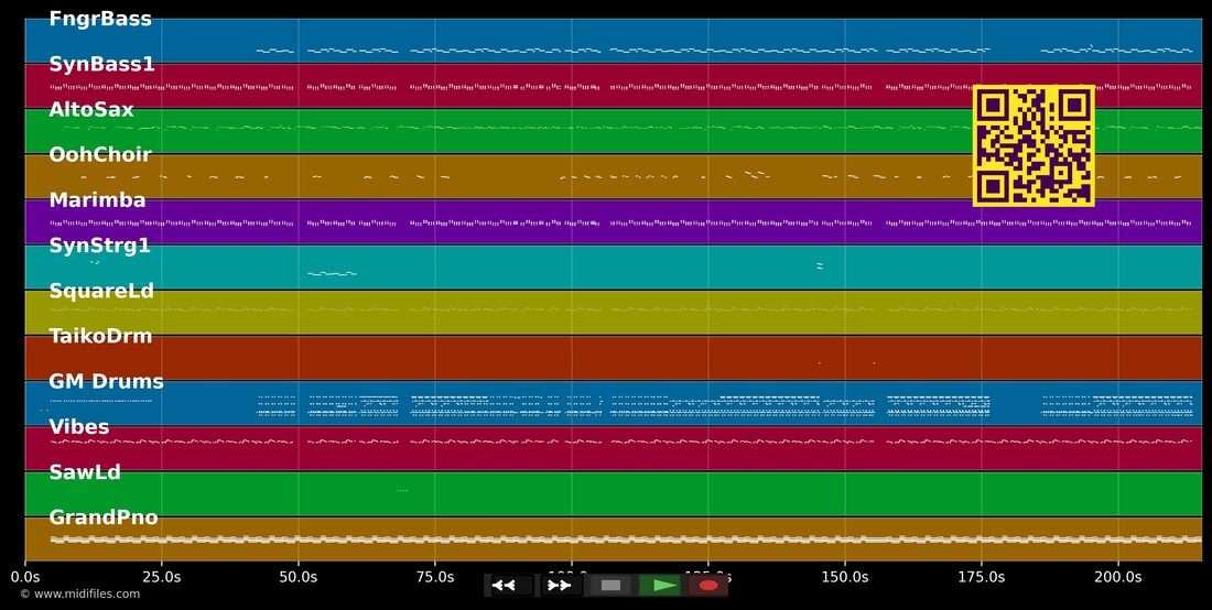 Bebe — 6ix9ine; Anuel AA : piano roll MIDI multipiste