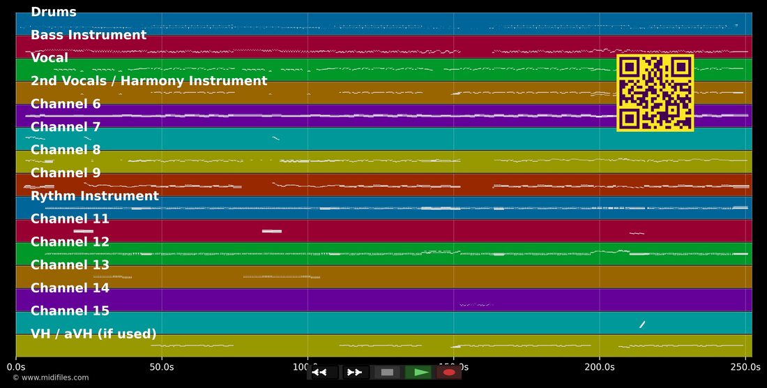 Nie mehr Alkohol — Paveier : piano roll MIDI multipiste