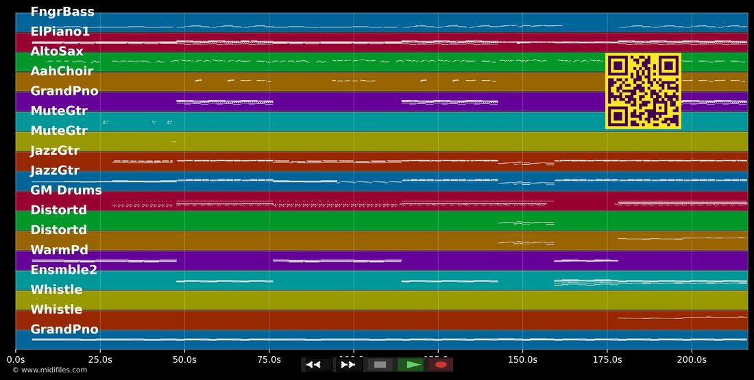 Zuhause — Max Giesinger : piano roll MIDI multipiste