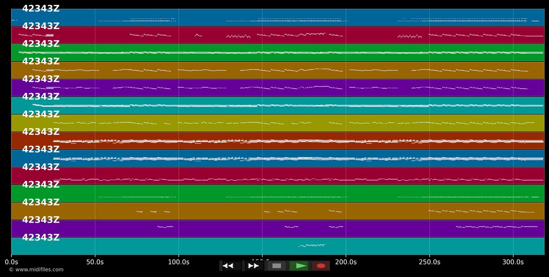 Home Again — Blackmore's Night : piano roll MIDI multipiste