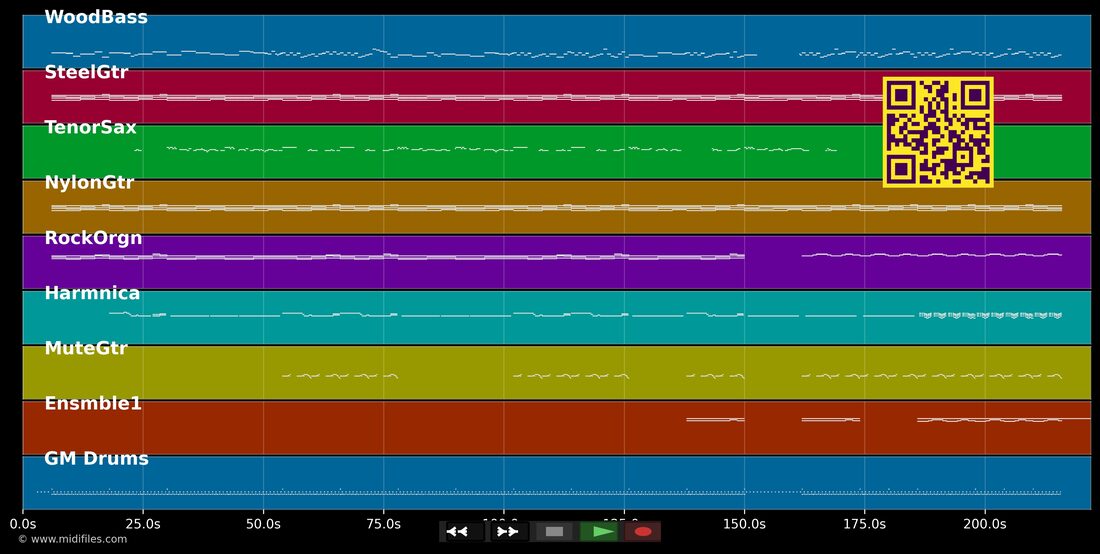 Cowboy Dreams — Jimmy Nail : piano roll MIDI multipiste