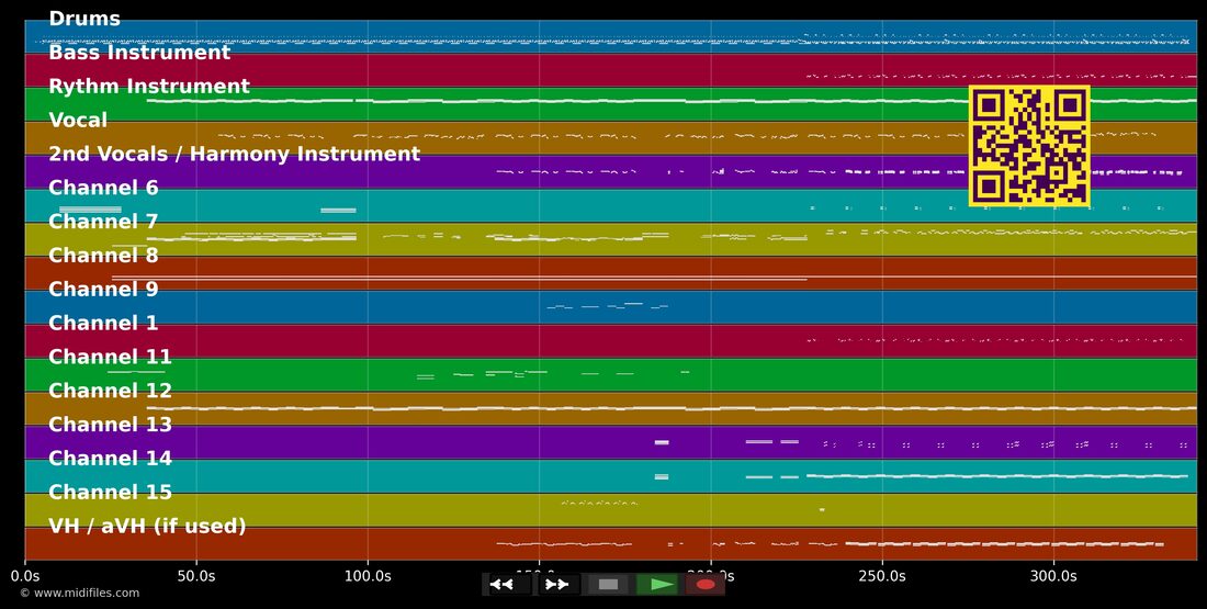 In The Air Tonight — Phil Collins: piano roll MIDI multitraccia