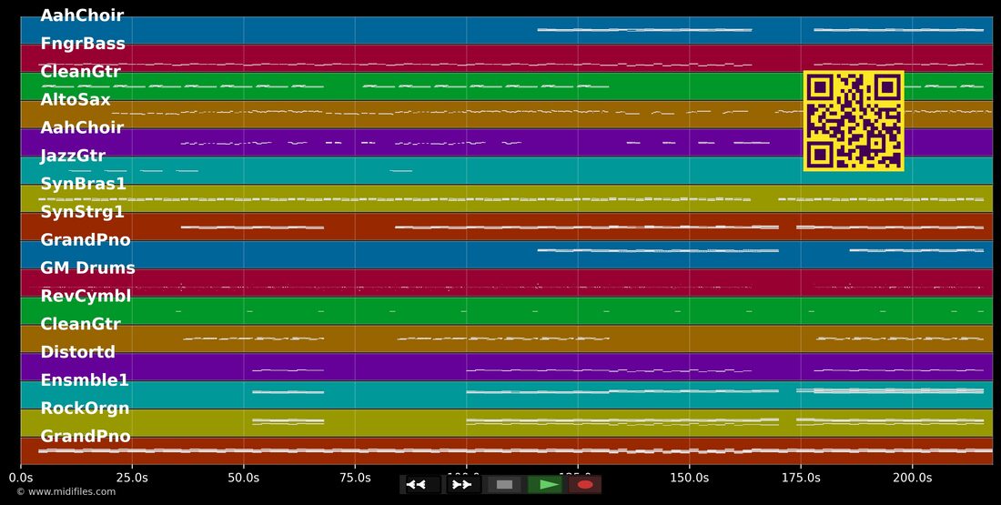 Birds — Imagine Dragons : piano roll MIDI multipiste