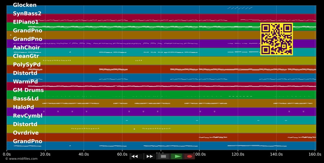 Kings & Queens — Ava Max : piano roll MIDI multipiste
