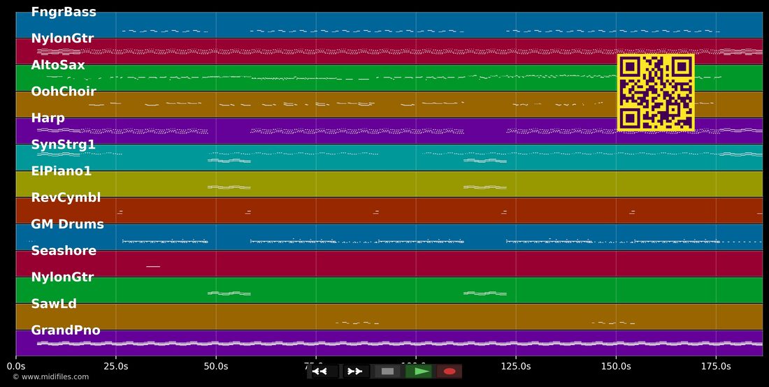 Rockstar — DaBaby; Roddy Ricch : piano roll MIDI multipiste