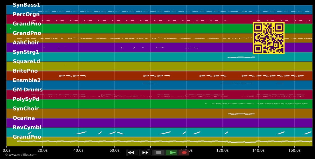 Head & Heart — Joel Corry; MNEK : piano roll MIDI multipiste