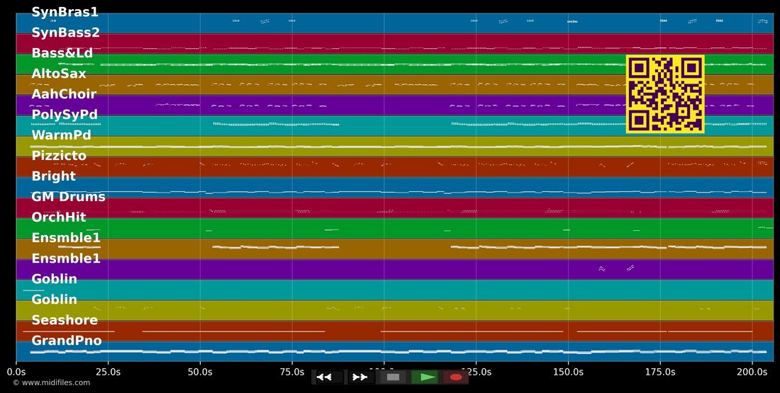 Ewig — Musikapostel & Allessa : piano roll MIDI multipiste