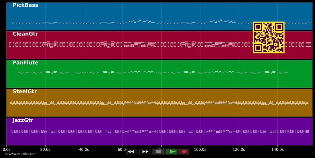 Things We Said Today — The Beatles : piano roll MIDI multipiste