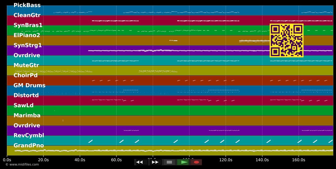 Irgendwann ist jetzt — Max Giesinger : piano roll MIDI multipiste