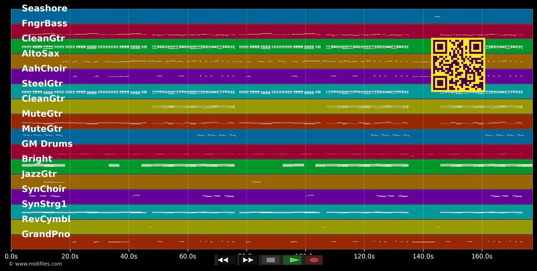 Expresso & Tschianti — Josh. : piano roll MIDI multipiste