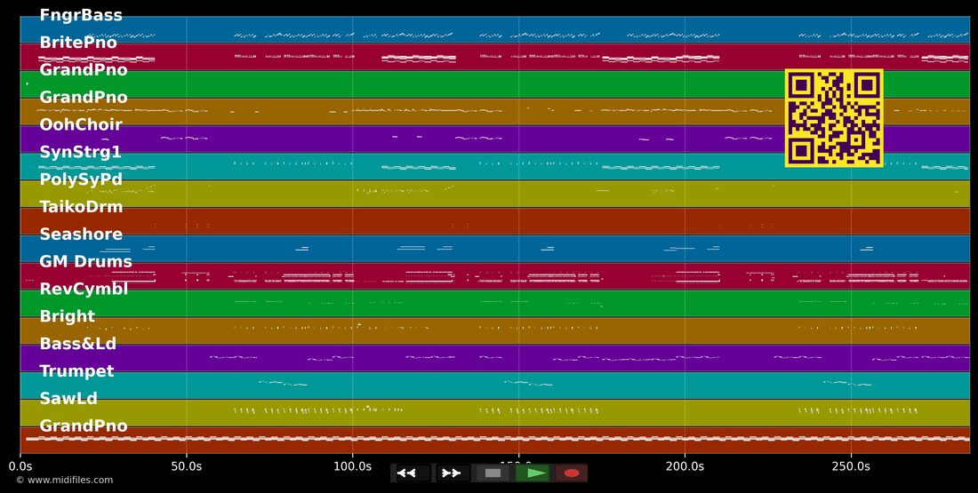Pepas — Farruko : piano roll MIDI multipiste