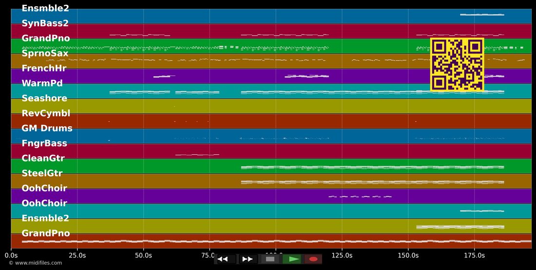 Ghost Town — Benson Boone : piano roll MIDI multipiste