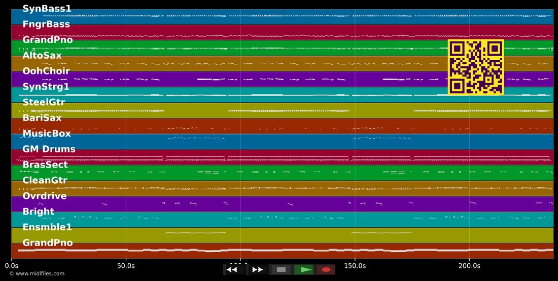 Du bist genau des was i wui — Tommy Steib : piano roll MIDI multipiste