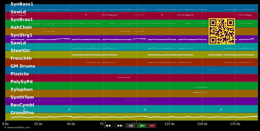 Maybe You're The Problem — Ava Max : piano roll MIDI multipiste