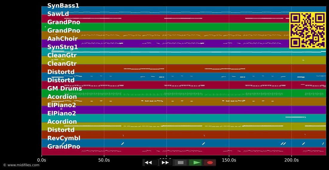 Verliabt — Melissa Naschenweng : piano roll MIDI multipiste