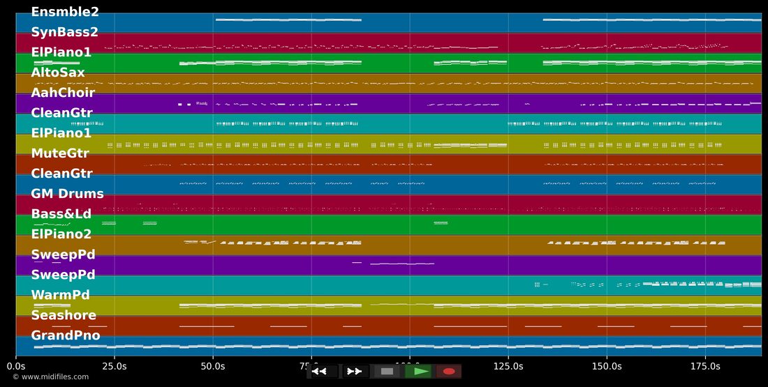Weekend Lover — Nico Santos : piano roll MIDI multipiste