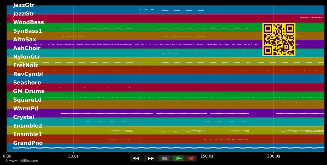 Calm Down — Rema; Selena Gomez : piano roll MIDI multipiste