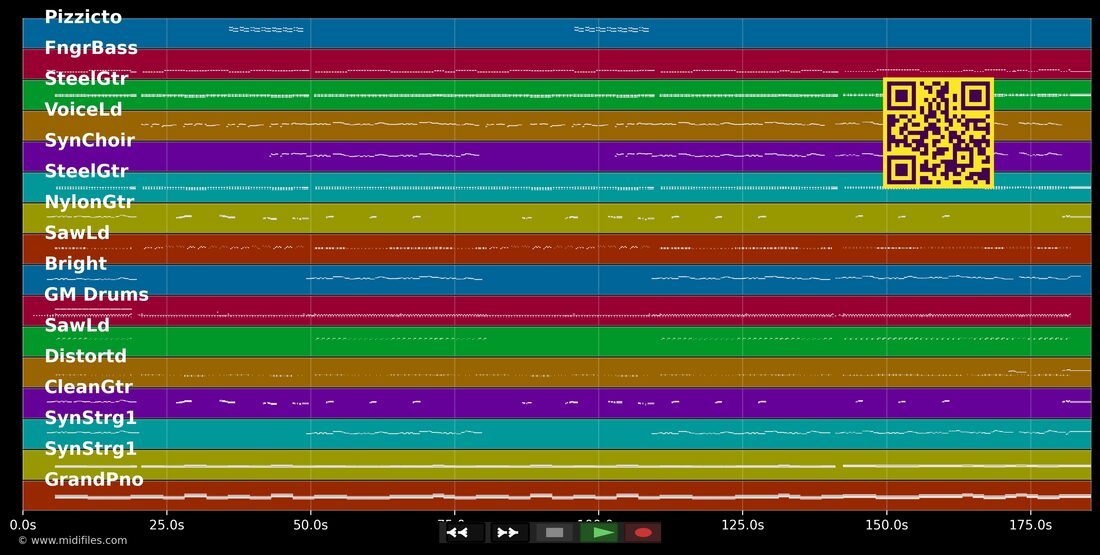 Mayday Mayday — Die Schlagerpiloten : piano roll MIDI multipiste