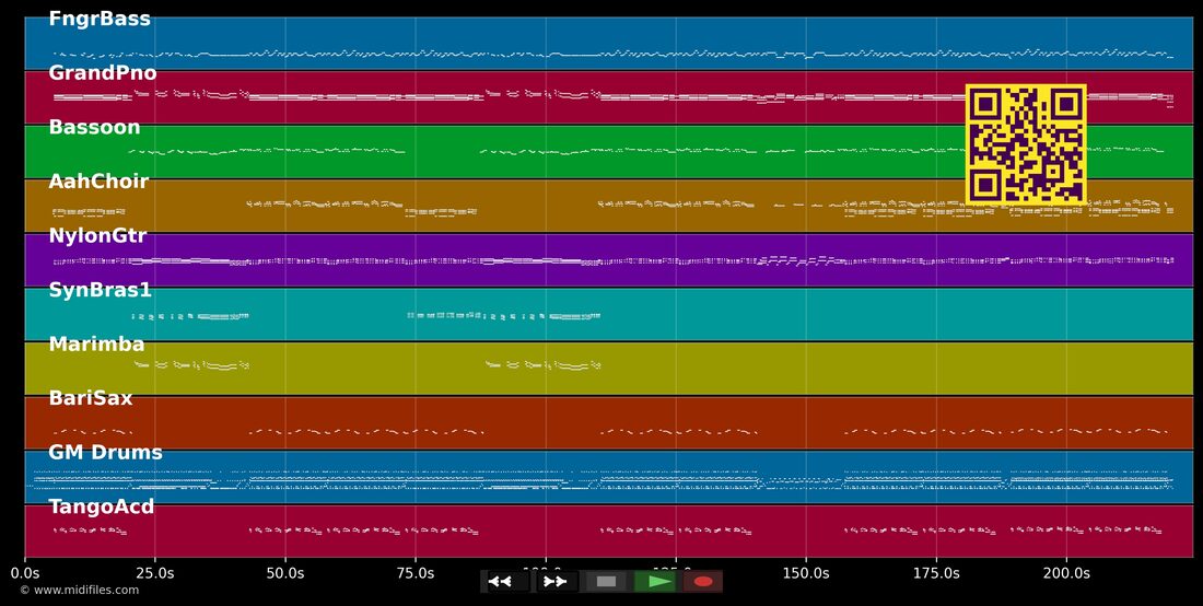 Chaka — Rosanna Rocci : piano roll MIDI multipiste