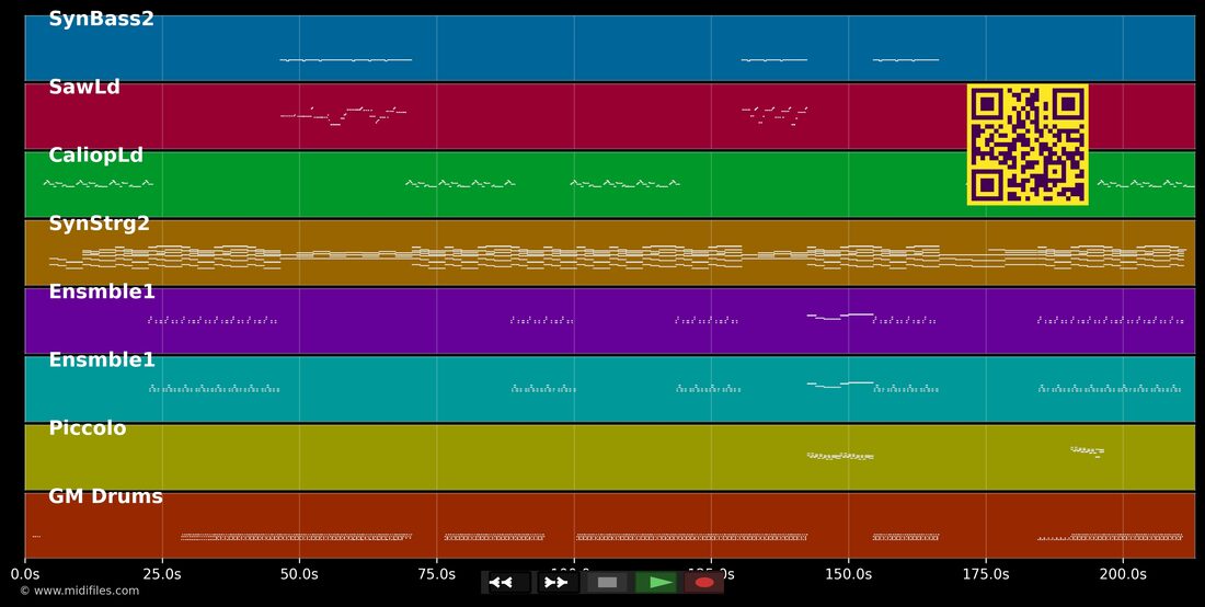 Club Bizarre — U96 : piano roll MIDI multipiste