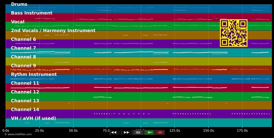 Richi — Stubete Gäng : piano roll MIDI multipiste