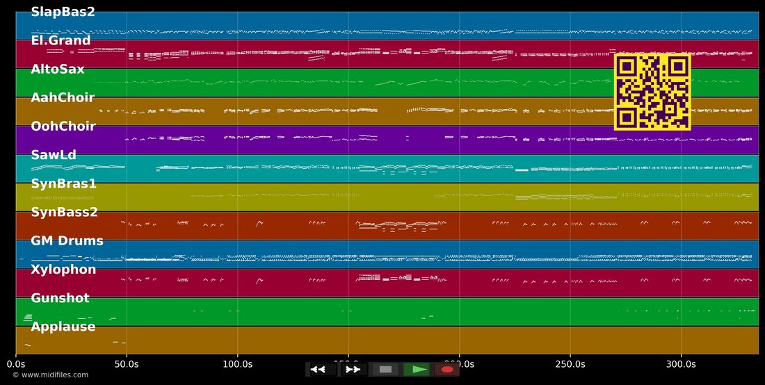 It's Raining Men — The Weather Girls : piano roll MIDI multipiste