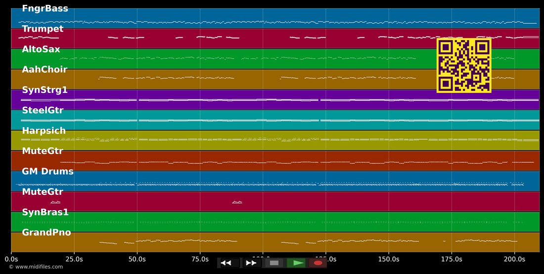 Maria Tristezza — Kastelruther Spatzen: multitrack MIDI piano roll