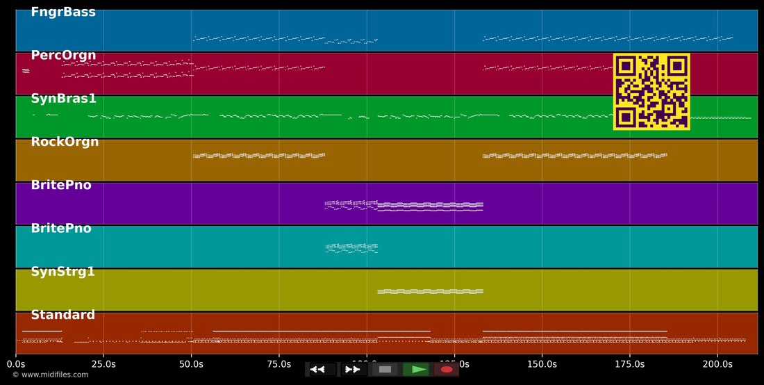 Dreamer — Livin' Joy: mehrspurige MIDI-Pianorolle