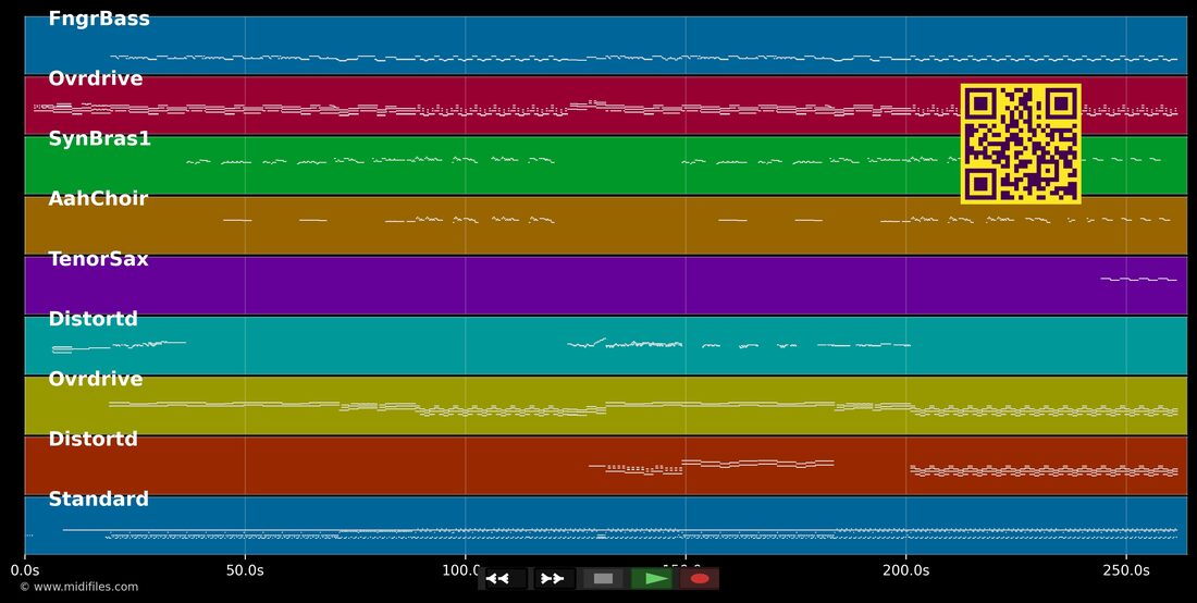 Some Might Say — Oasis : piano roll MIDI multipiste