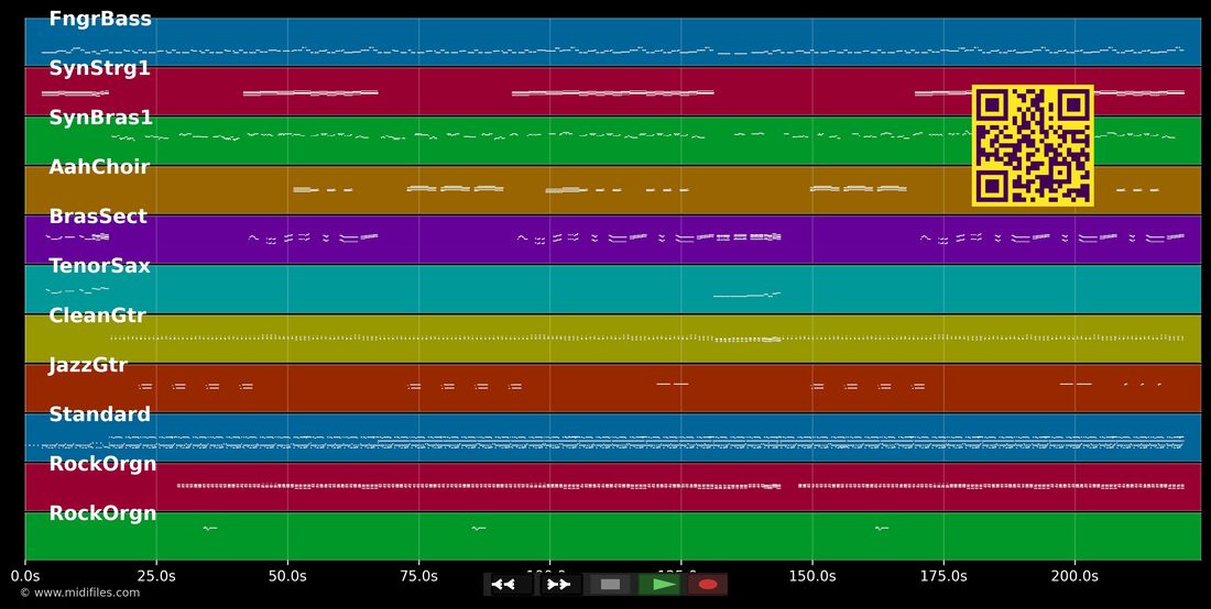 Hurts So Good — Jimmy Somerville : piano roll MIDI multipiste