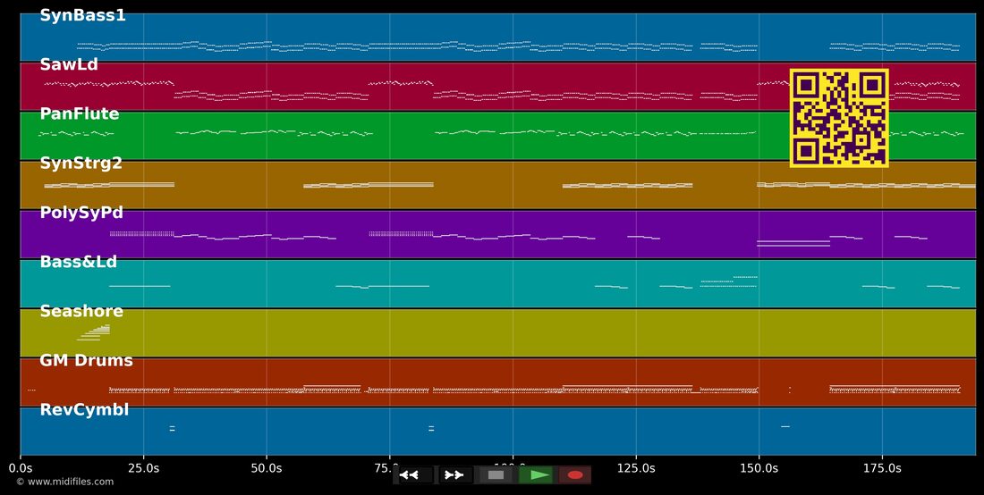 4 On The Floor — Mr. President : piano roll MIDI multipiste
