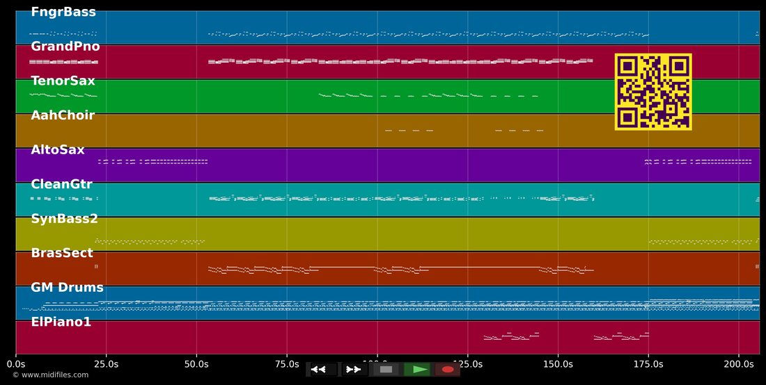 The Bomb — Bucket Heats : piano roll MIDI multipiste