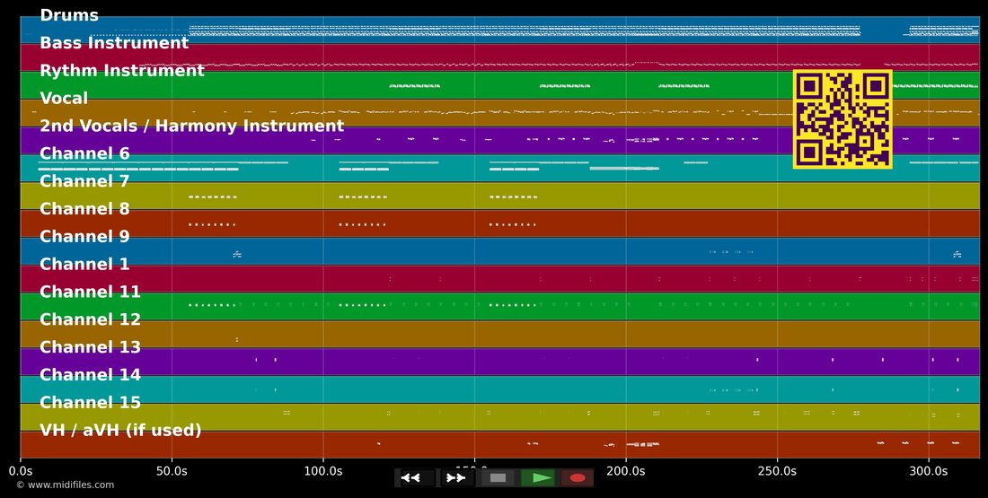 Vogue — Madonna : piano roll MIDI multipiste