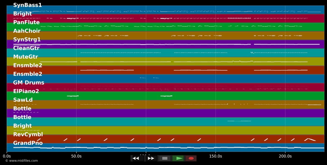 Weil du es bist — Roland Kaiser: multitrack MIDI piano roll