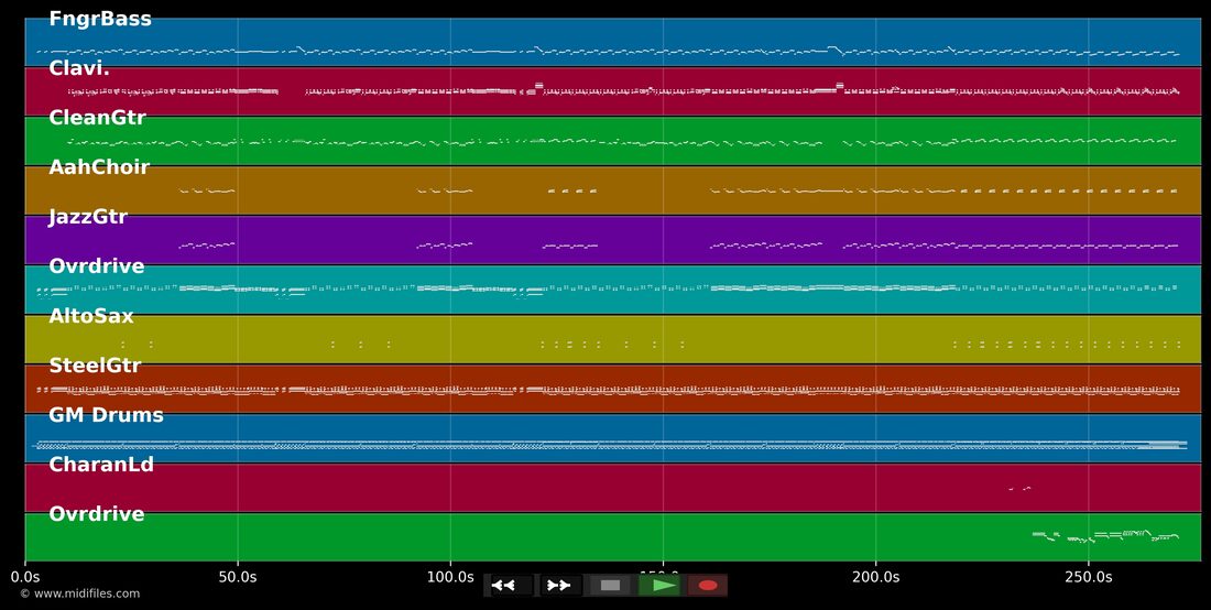 Hey Honey — Marius Müller-Westernhagen : piano roll MIDI multipiste