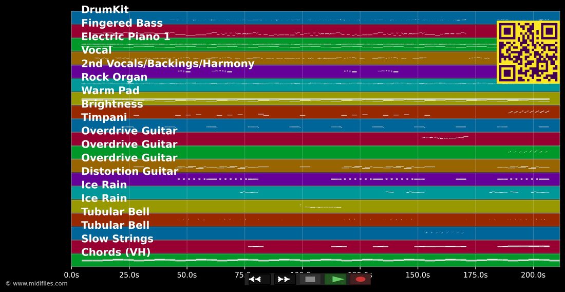 Lose Control — Teddy Swims : piano roll MIDI multipiste