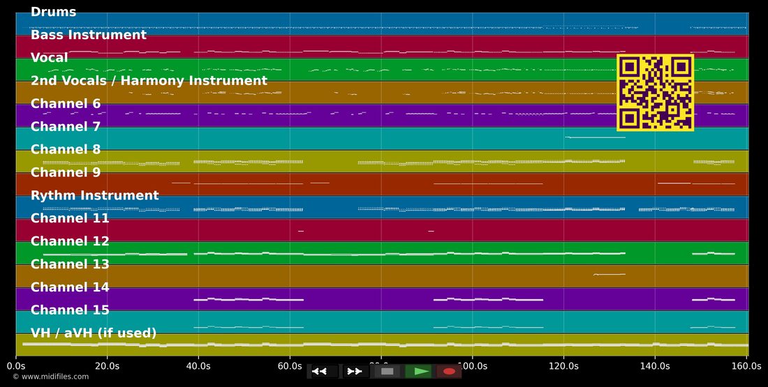 End Of Beginning — Djo : piano roll MIDI multipiste