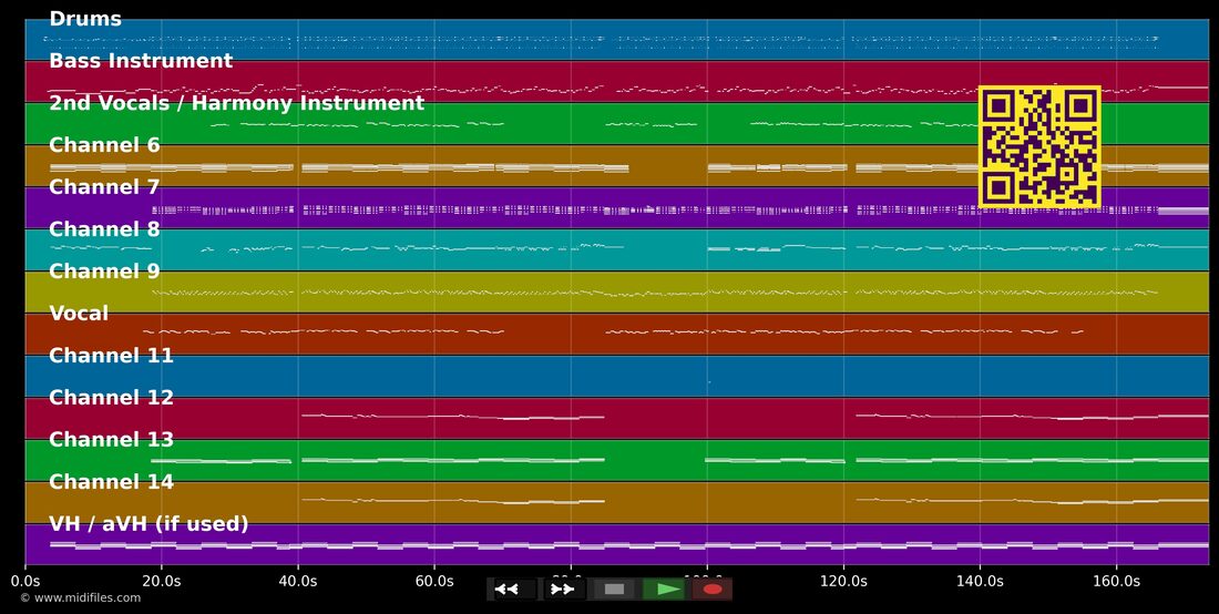 Bailando Bachata — Chayanne : piano roll MIDI multipiste