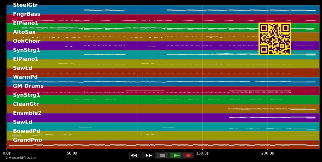 feelslikeimfallinginlove — Coldplay : piano roll MIDI multipiste