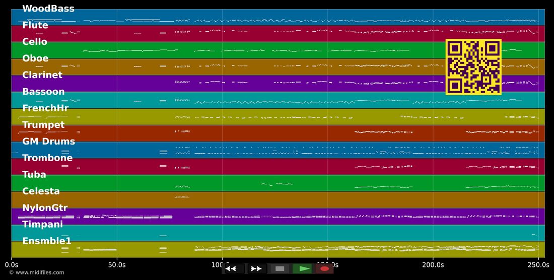 Granada — Agustín Lara : piano roll MIDI multipiste