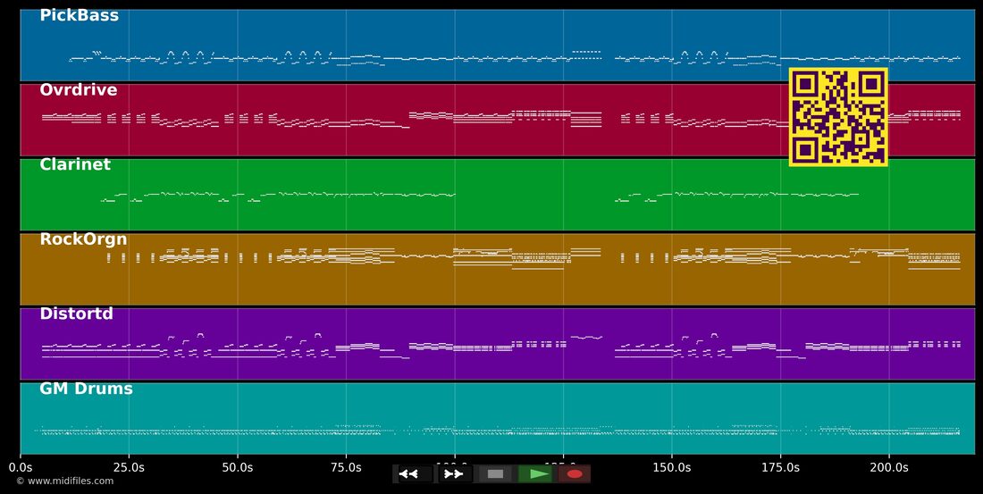 Born To Be Wild — Steppenwolf : piano roll MIDI multipiste