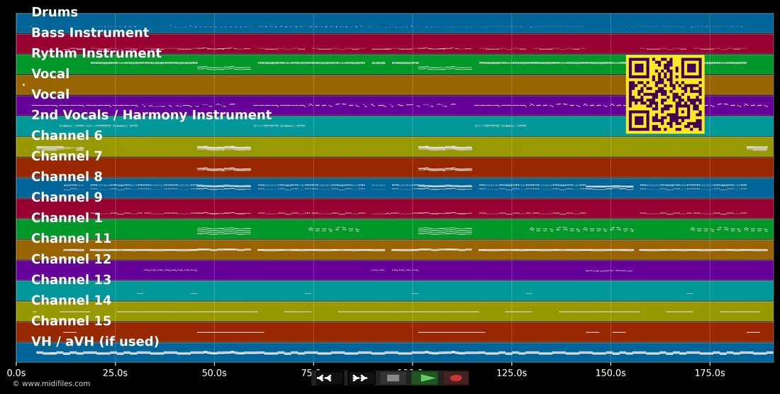 Rakete [Party Edit] — Mätropolis; DJ Aaron : piano roll MIDI multipiste