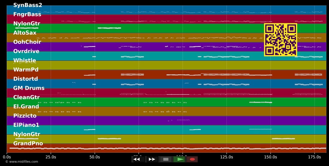 Papajei — Stadtrand : piano roll MIDI multipiste