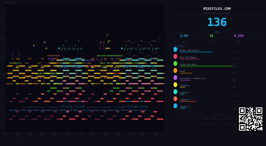 Superestrella [Explicit] — Aitana Ocaña : piano roll MIDI multipiste