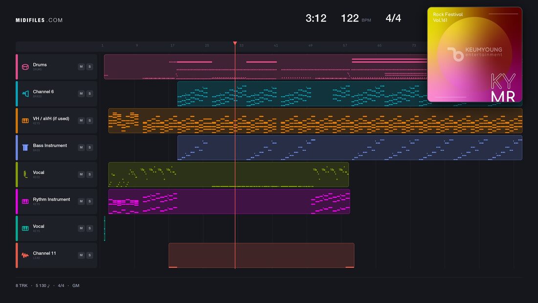 Gut genug — Kitschkrieg; Blumengarten; Shirin David : piano roll MIDI multipiste