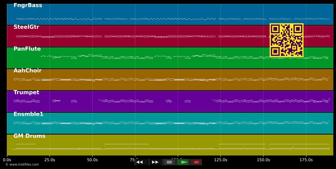 Ich hätt Dich sowieso geküßt — Patrick Lindner: multitrack MIDI piano roll