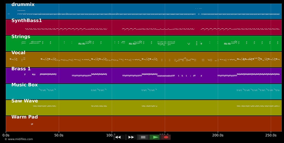 Step by step — New Kids on the Block: piano roll MIDI multipista