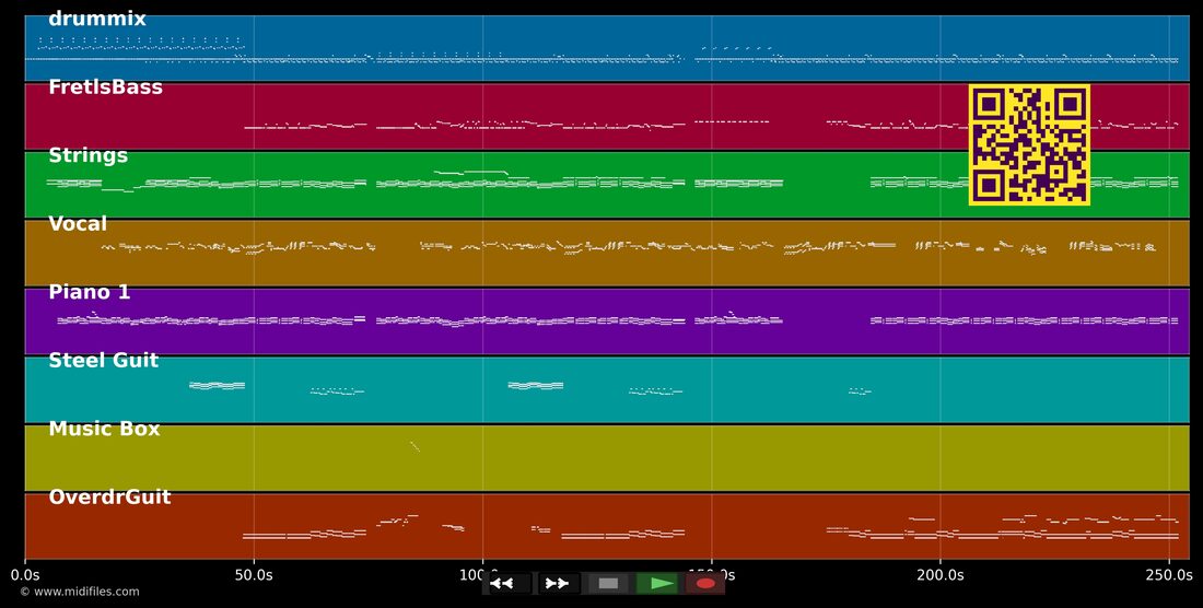 Hold On — Wilson Phillips : piano roll MIDI multipiste
