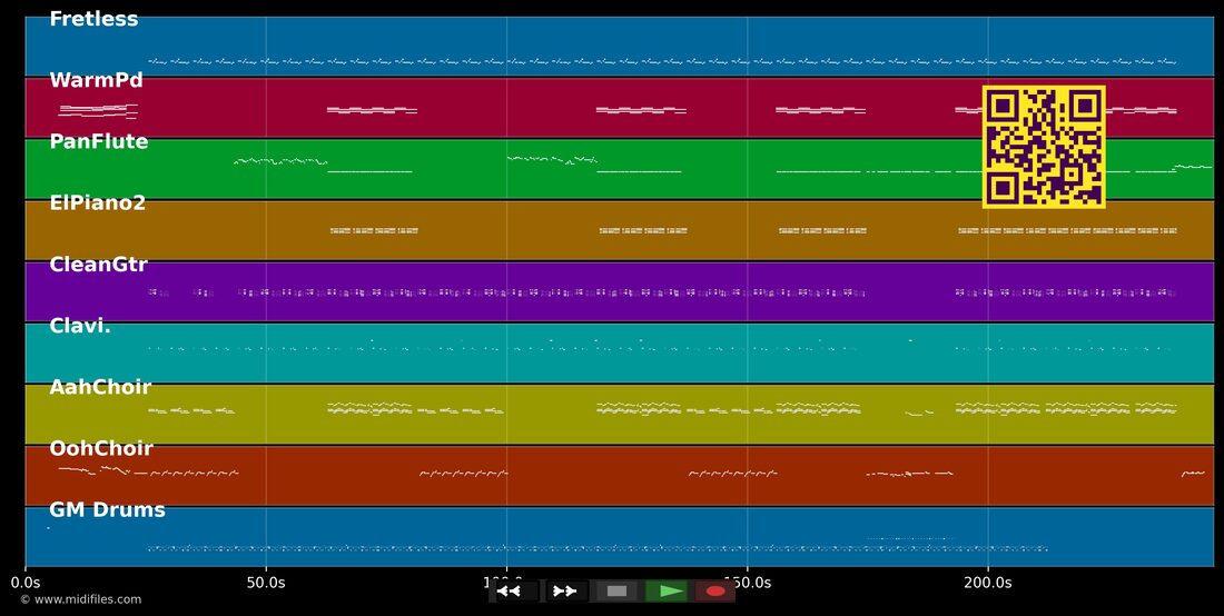 Fantasy — Mariah Carey : piano roll MIDI multipiste