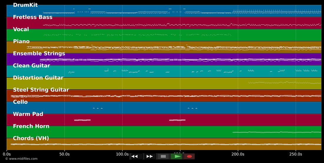 Do kannz zaubere — BAP : piano roll MIDI multipiste
